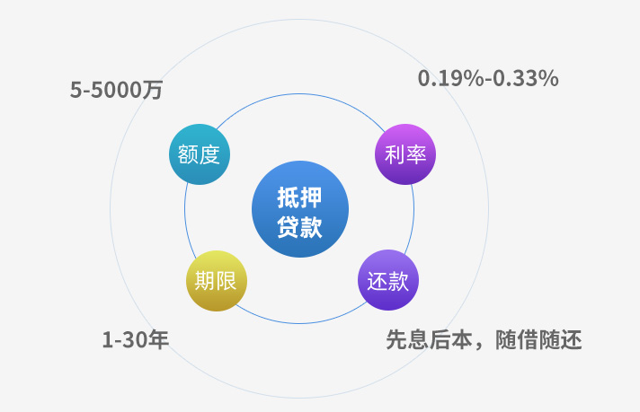 二次抵押想了解