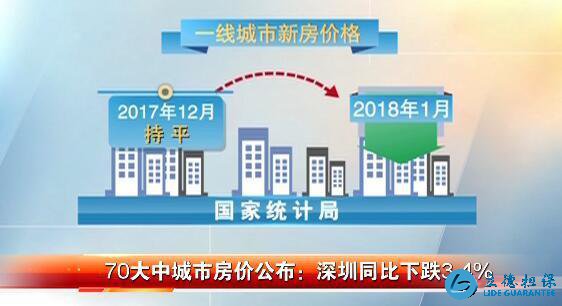 70大中城市房價公布！這次房價竟然是深圳跌的 狠